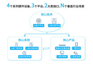 小视科技 ai 安防 产品全面问世 四大落地场景打造智慧 安全网